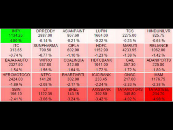 பங்குச்சந்தை