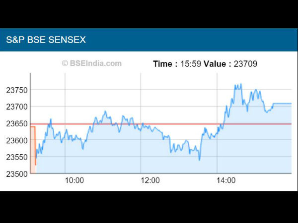  தட்டுத் தடுமாறி லாபத்தை எட்டியது மும்பை பங்குச்சந்தை..!