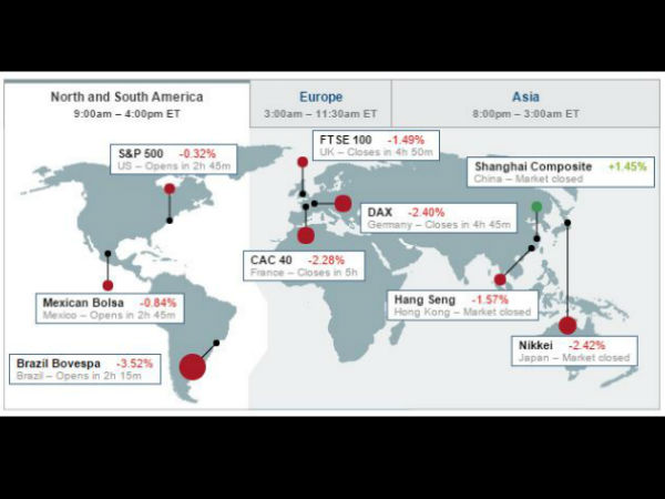 உலகச் சந்தைகள்