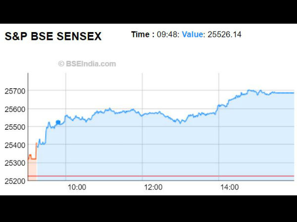 சென்செக்ஸ்