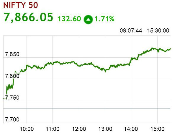 நிஃப்டி