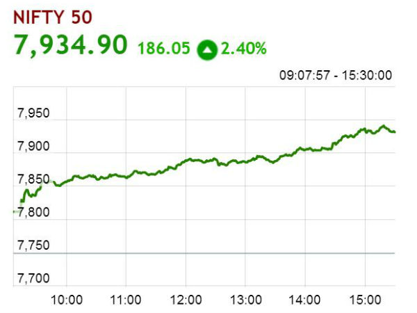நிஃப்டி 
