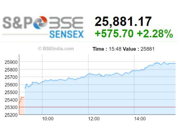 சென்செக்ஸ் 