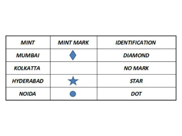 எங்கு அச்சிடப்பட்டது..?