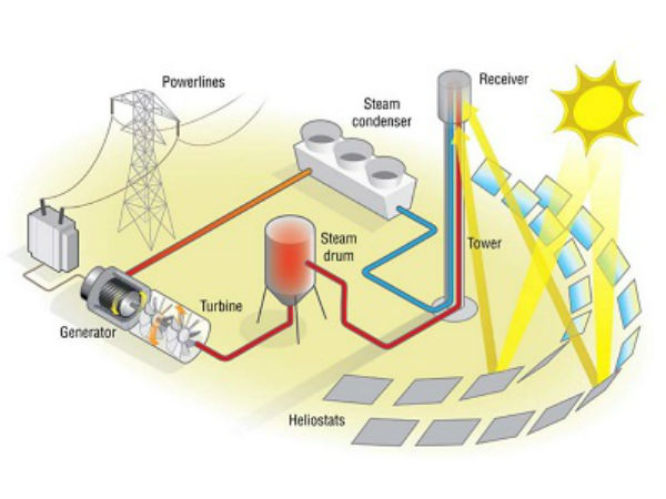 மொரோக்கோ