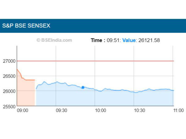 சென்செக்ஸ்