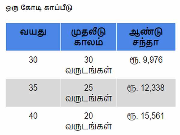 ஆயுள் காப்புறுதி