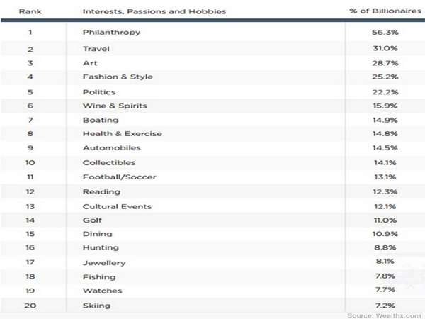 சமுகத் தொண்டைத் தவிர பிற பொழுதுபோக்குகள்