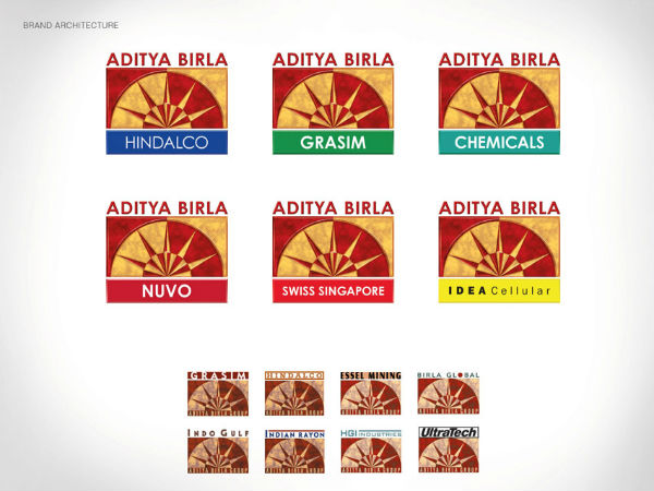 ஆதித்யா பிர்லா