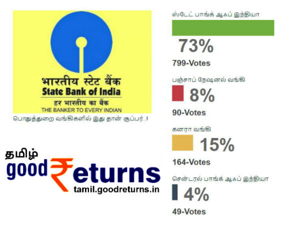 ஸ்டேட் பாங்க் ஆஃப் இந்தியா