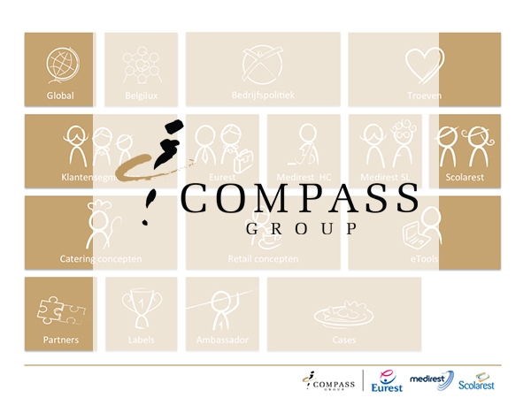 6. காம்பஸ் குழுமம்