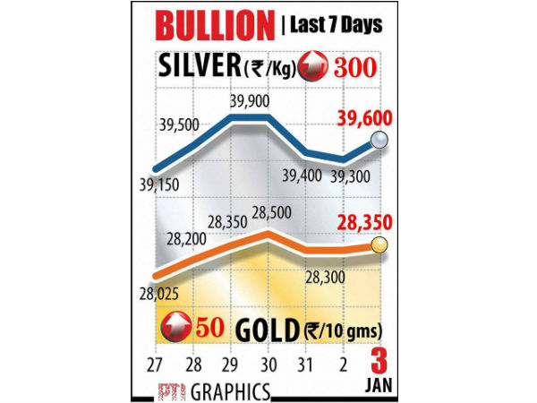  விலை நிலவரம்
