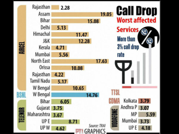 கால் டிராப்