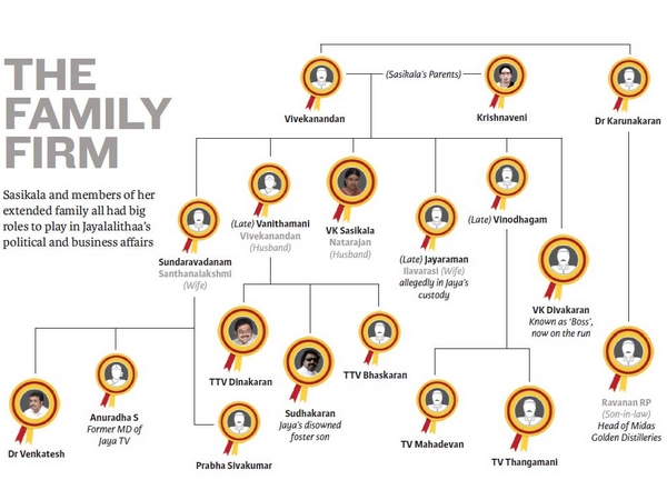 சசி குடும்பத்தின் ஆதிக்கம்