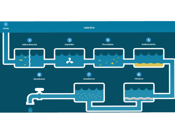 மறு சுழற்சி 