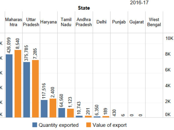 முக்கிய மாநிலங்கள் 