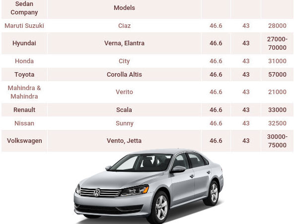 சீடான் கார்கள் 