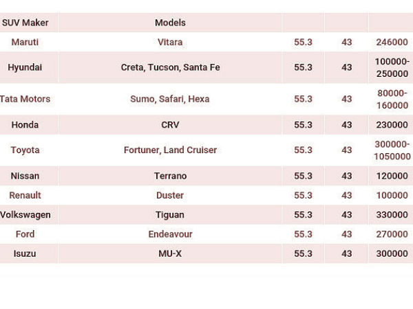 எஸ்யூவி கார்கள் 