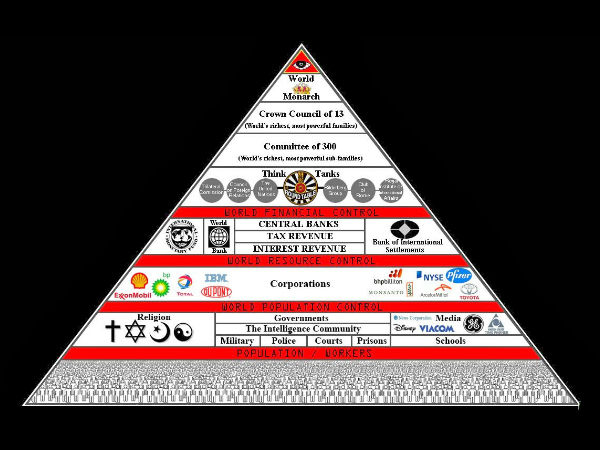 இல்லுமினாட்டி