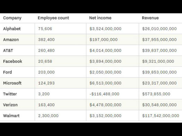 பிற நிறுவனங்கள்