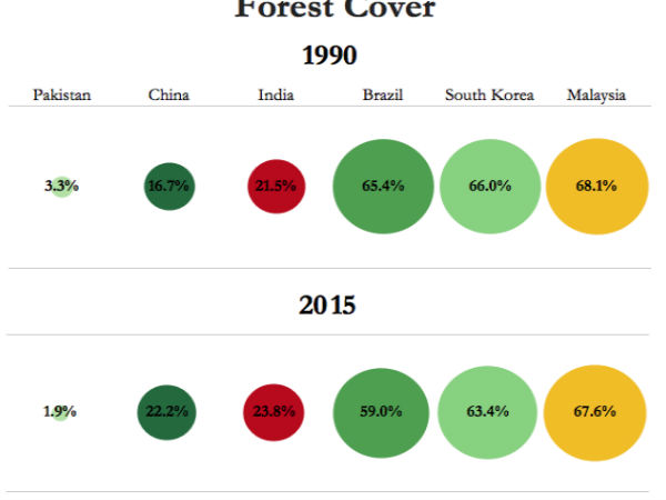 காடுகள்