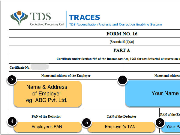 படிவம் 16 