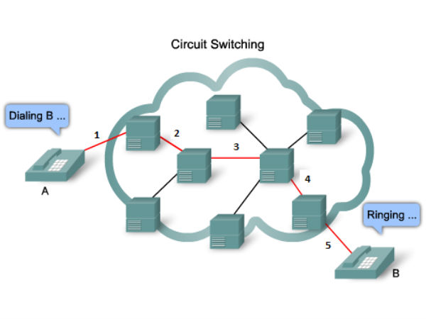 தொழில்நுட்ப குறைபாடு..