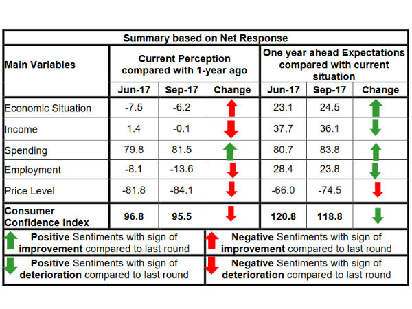  வருங்கால எதிர்பார்ப்பு குறியீடு 