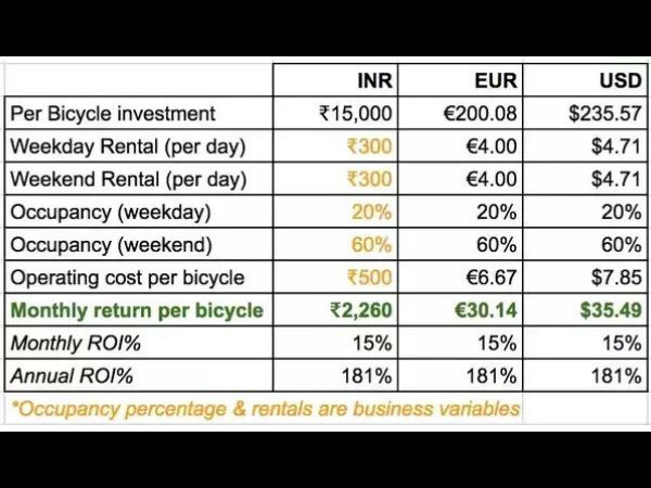 புதிய திட்டம்
