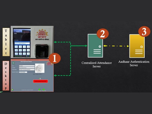 அறிவிப்பு 