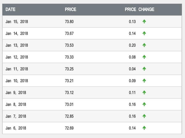 மக்கள் அவதி 