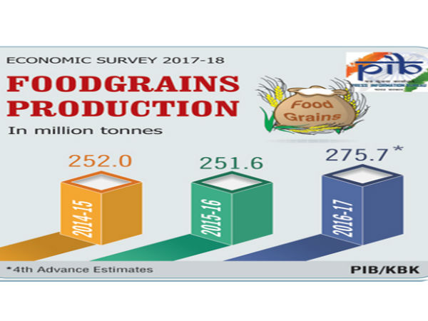 உணவுதாணிய உற்பத்தி