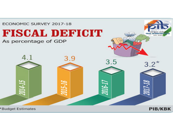 நிதிப் பற்றாக்குறை