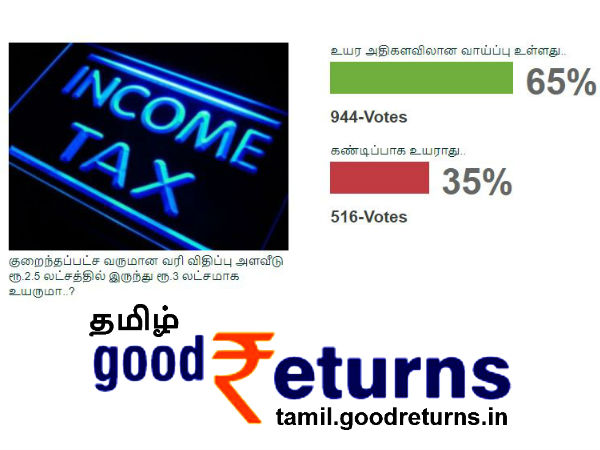 இன்று பட்ஜெட் தாக்கல்.. மக்களின் கருத்து என்ன..?