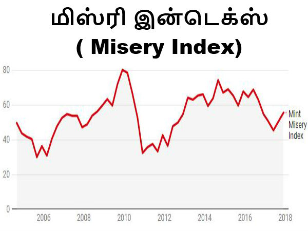 தொடர் உயர்வு..