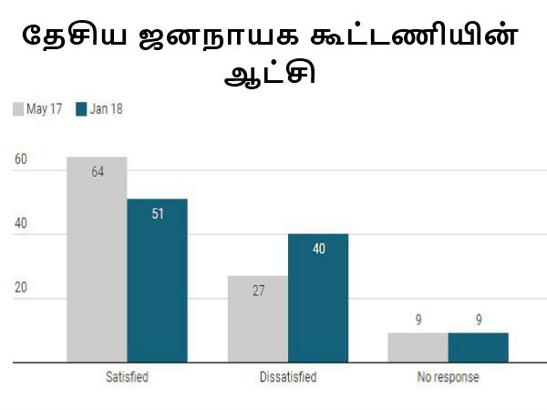 மக்கள் கருத்து..