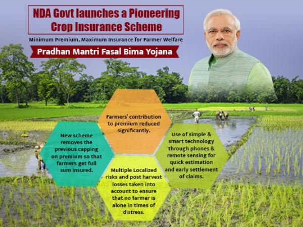 பிரதமர் பயிர் காப்பீட்டுத் திட்டம்