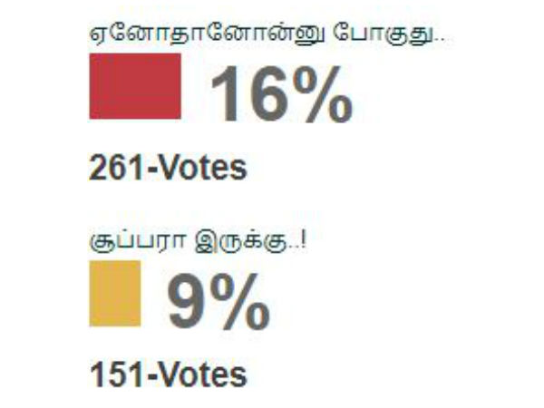 சூப்பரா இருக்கு.. 