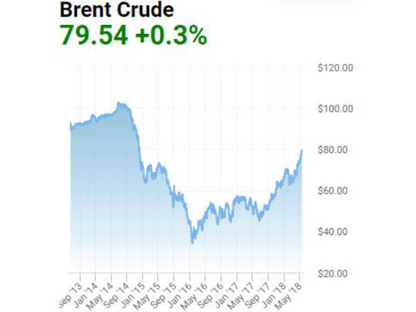 உச்ச விலை 