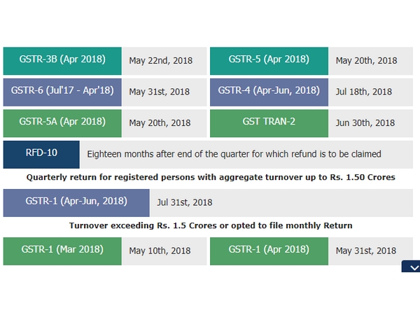 ஏப்ரல் மாத ஜிஎஸ்டிஆர்-3பி படிவம் தாக்கல் செய்ய 2 நாட்கள் காலக்கெடு நீட்டிப்பு! 