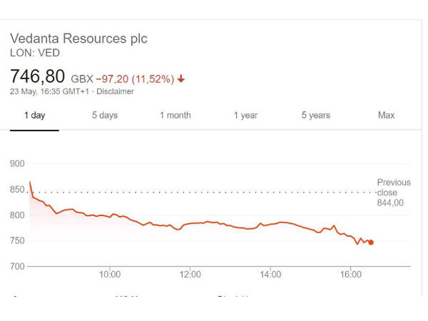 லண்டன் பங்கு சந்தை 