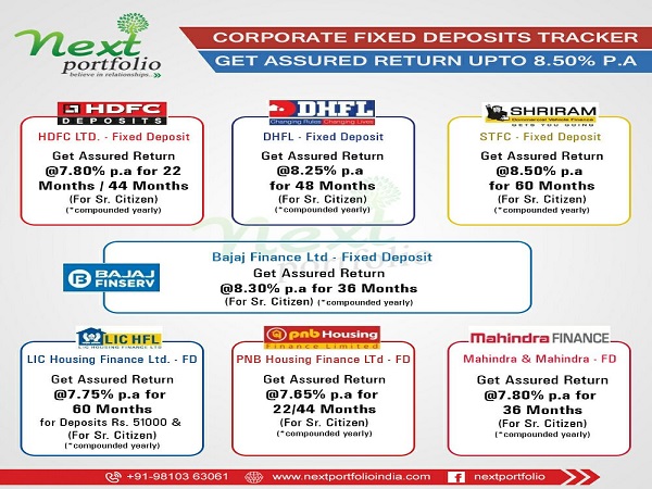 கார்ப்பரேட் ஃபிக்ஸட் டெபாசிட்.