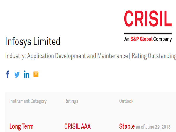 CRISIL-AAA: this rating is the highest safety. 
