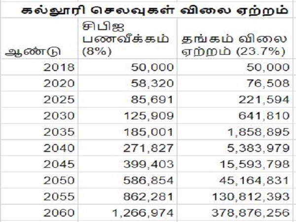 கல்விதான் காசு