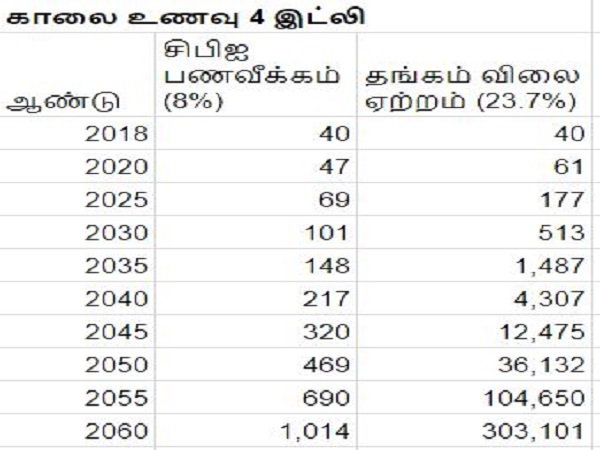 இனி வீட்ல சாப்டுக்குறோம்