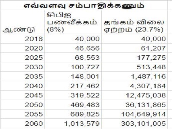 எப்பா எவ்வளவு தான் சம்பாதிக்கணும்