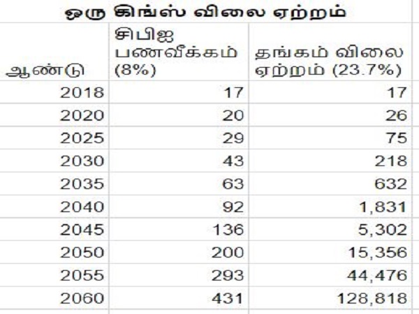 அப்படியே ஒரு கிங்ஸ் கொடுங்க