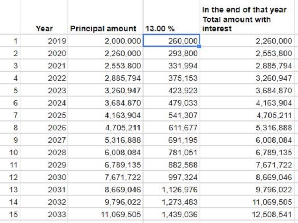 முதலீடு