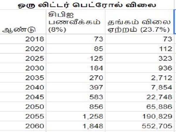 ராக்கெட் பெட்ரோல்