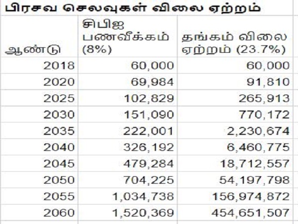 பிரசவம்